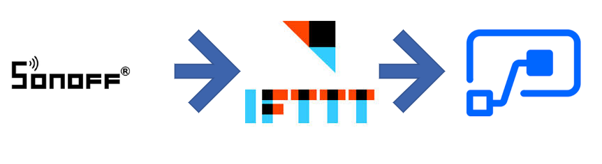 Featured image of post IFTTT - Stopping Freezer melt
