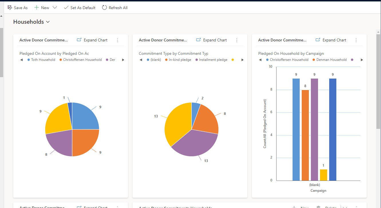 Featured image of post Accelerators: Nonprofit - Part 2 - Constituents