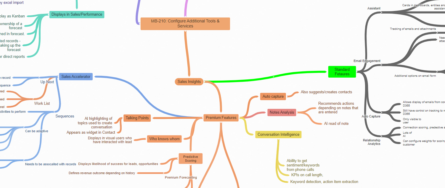 Featured image of post Updates to Mind Maps